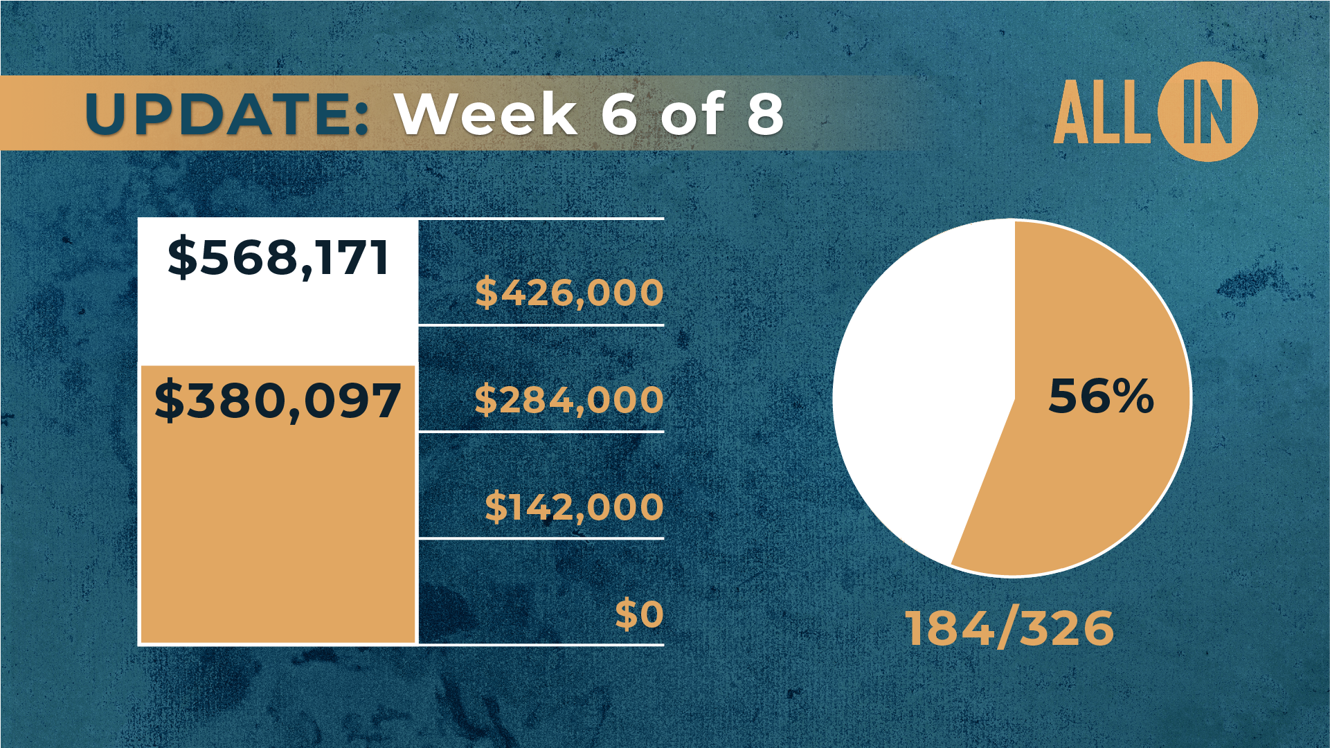 All In Update: Week 4